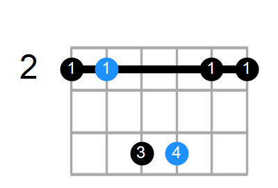 Bsus2/F# Chord